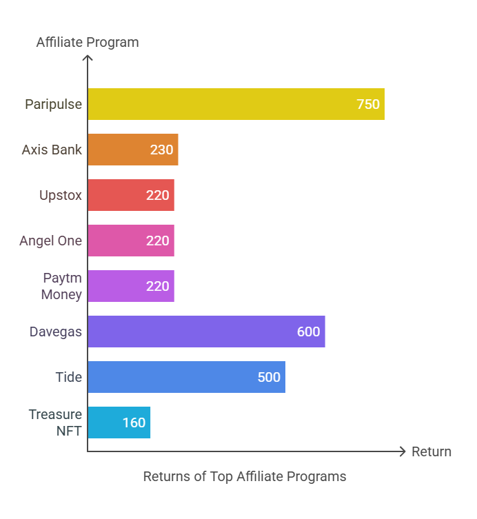 Affiliate Marketing for Beginners in India