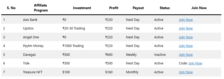 Affiliate Program | Byapar India 2025