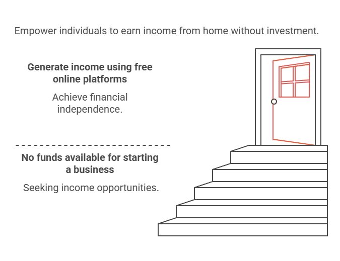 Affiliate Marketing Without Investment